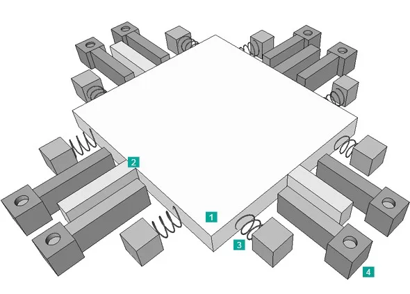 Arbeitsprinzip des elektronischen Kompass-Sensors